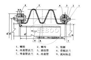 FUB-圆形风道橡胶补偿器