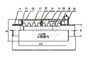 JWY无约束波纹补偿器
