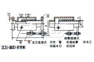 JZW型轴向外压式波纹补偿器