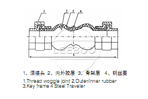 丝扣橡胶接头