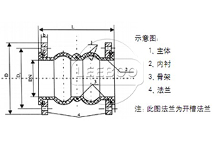 双球体橡胶接头