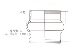 卡箍式橡胶接头